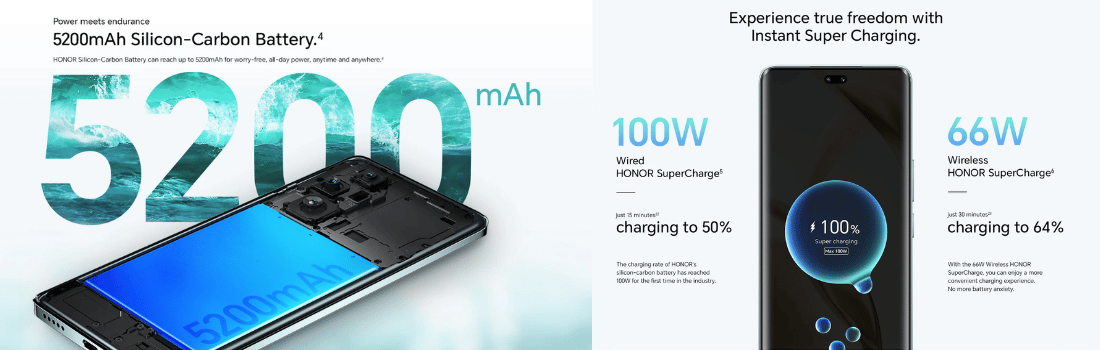 Honor 200 Pro 5200mAh battery and 100w fast charging